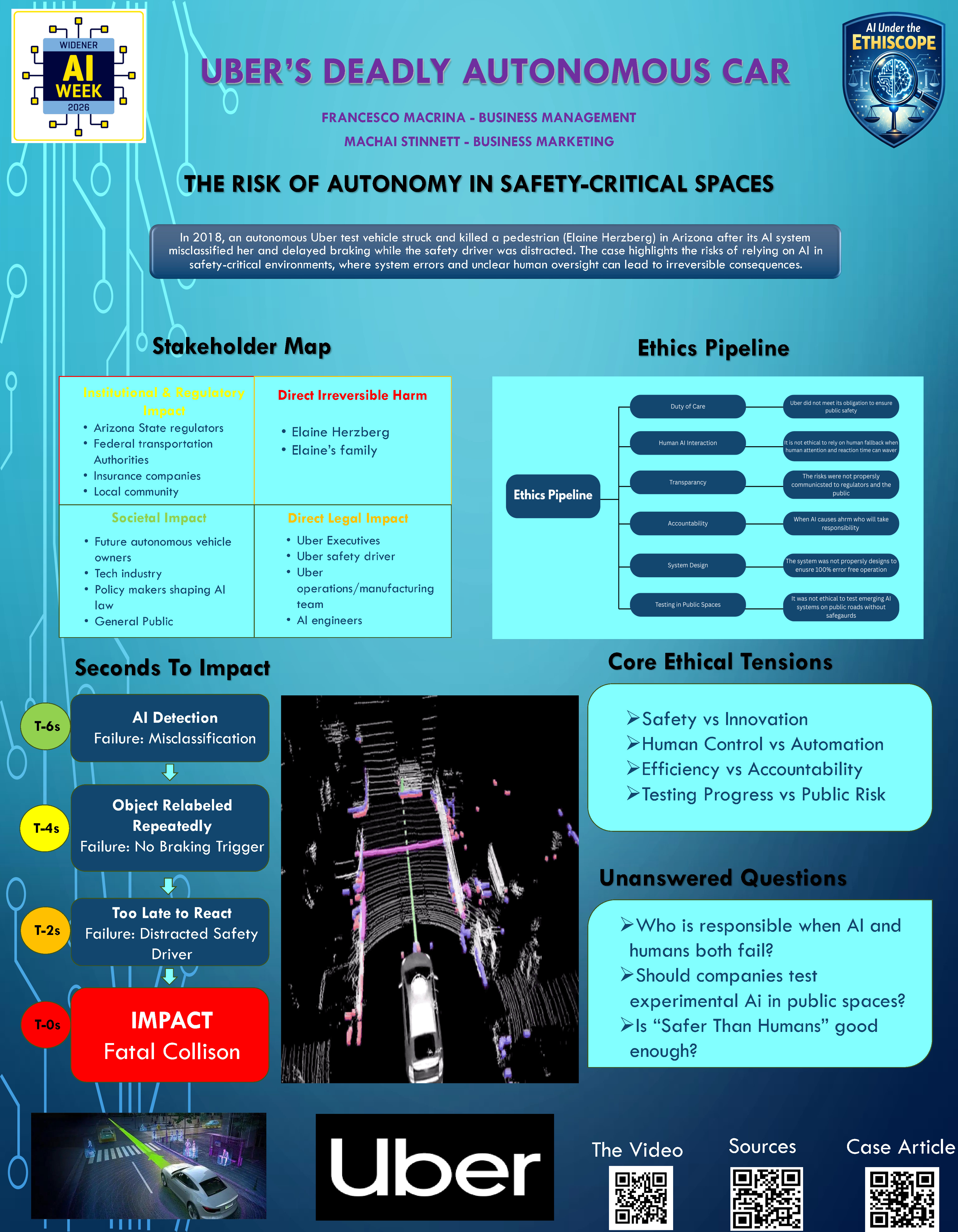 Uber Autonomous Car poster